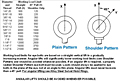 Machinery Eye Bolts <BR> Standard Shank Lengths <BR>Shoulder Pattern - Specifications & Dimensions 2