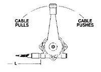 Cable Exit Positions 1