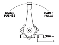 Cable Exit Positions 2