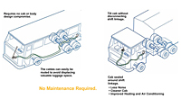 Manual Transmission Cable System - 3
